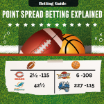 What Is Spread Betting In Football And How It Works?